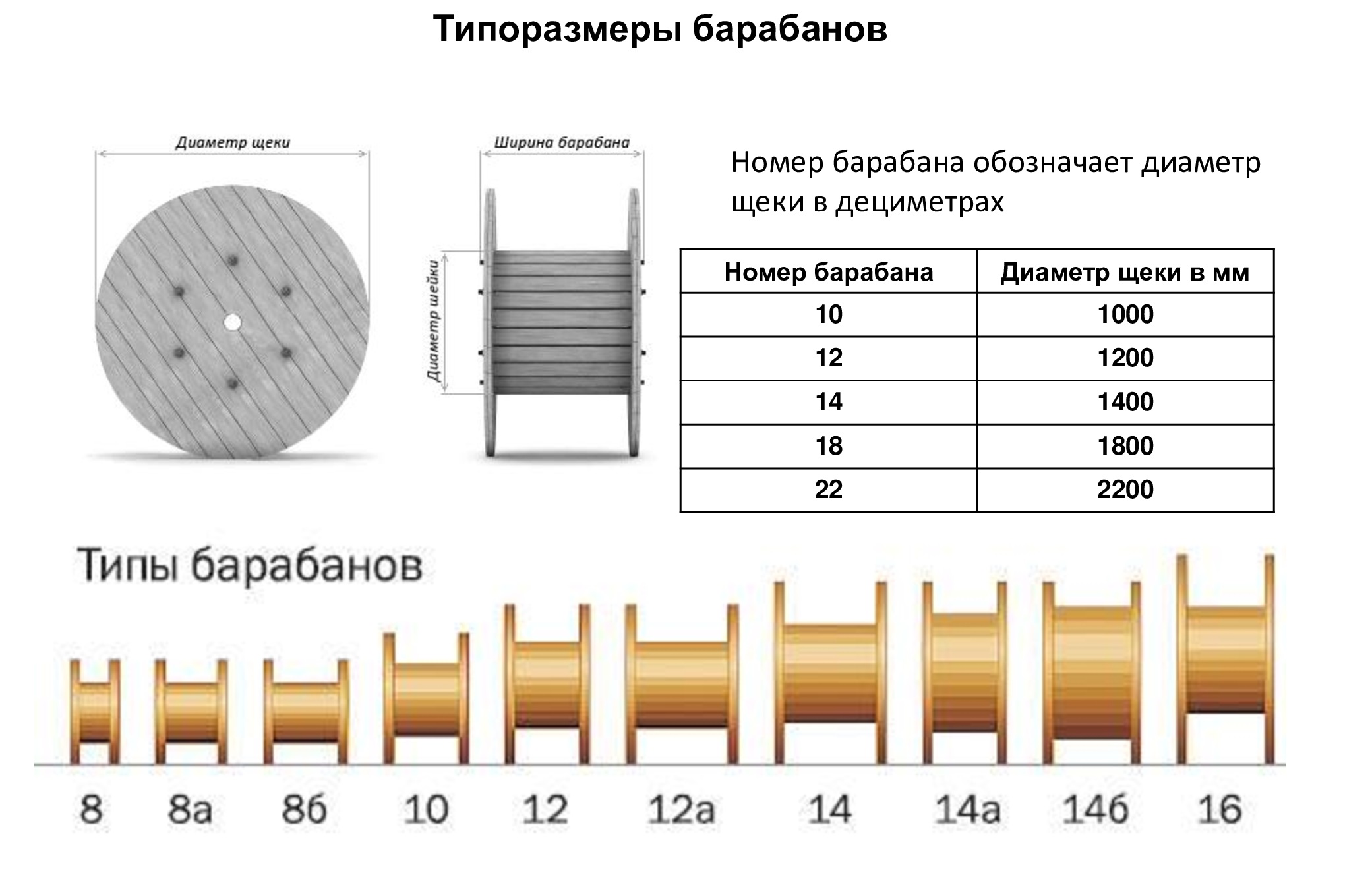 Размеры и вес барабанов